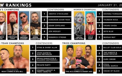 AEW Release Ranking System