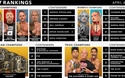 AEW Rankings For April 6th